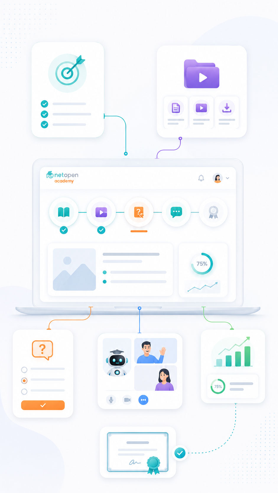 Activités pour plateforme LMS