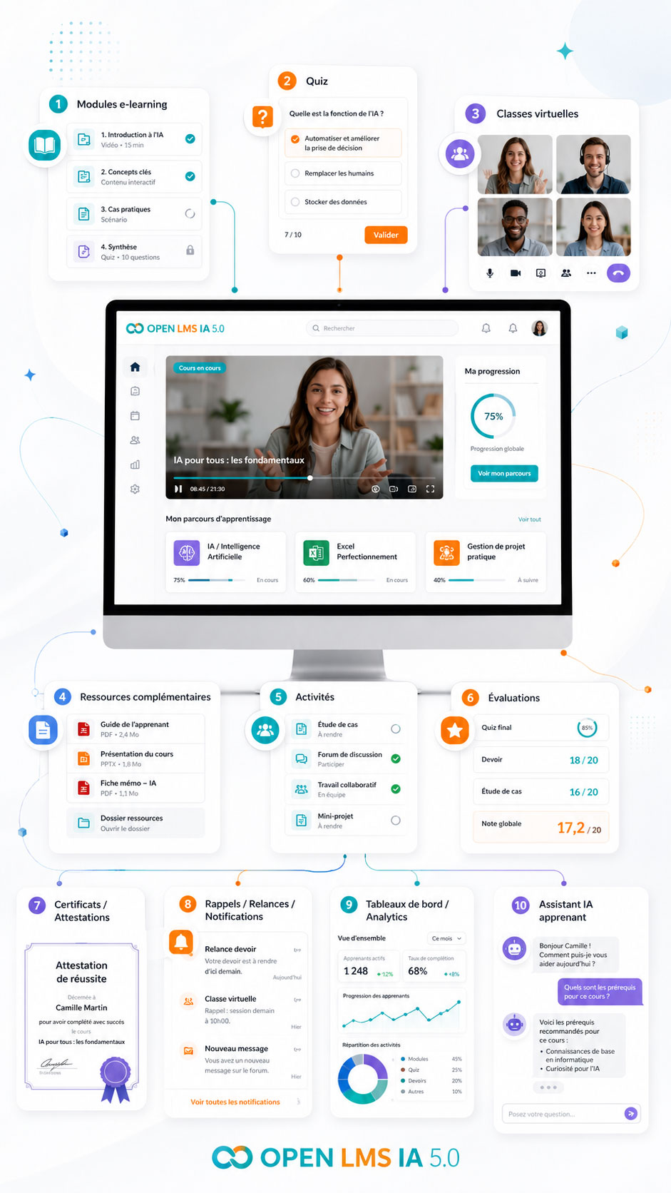 cours_elearning_video_thematiques Cours vidéo elearning sur différentes thématiques