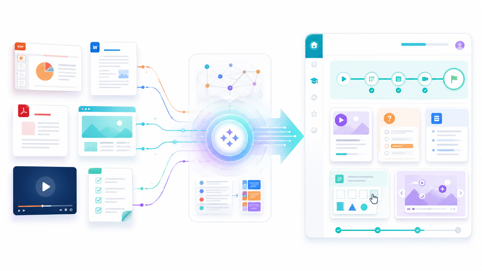 Création digital learning à l'aide de l'IA