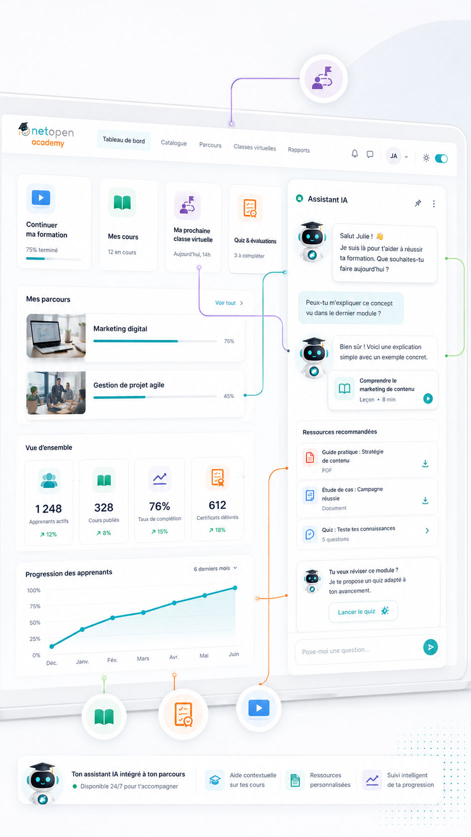 plateforme_lms_elearning_chatbot Plateforme e-learning avec chatbot IA intégré